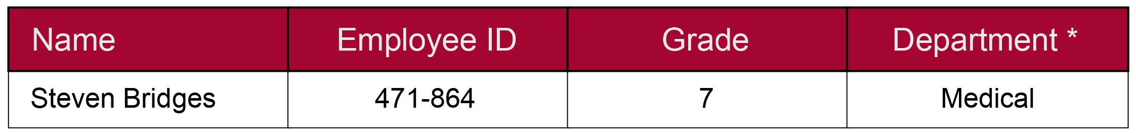 New Patient Data table